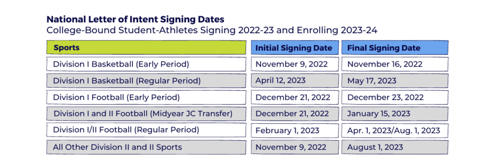 NLI Signing Dates 2022-23